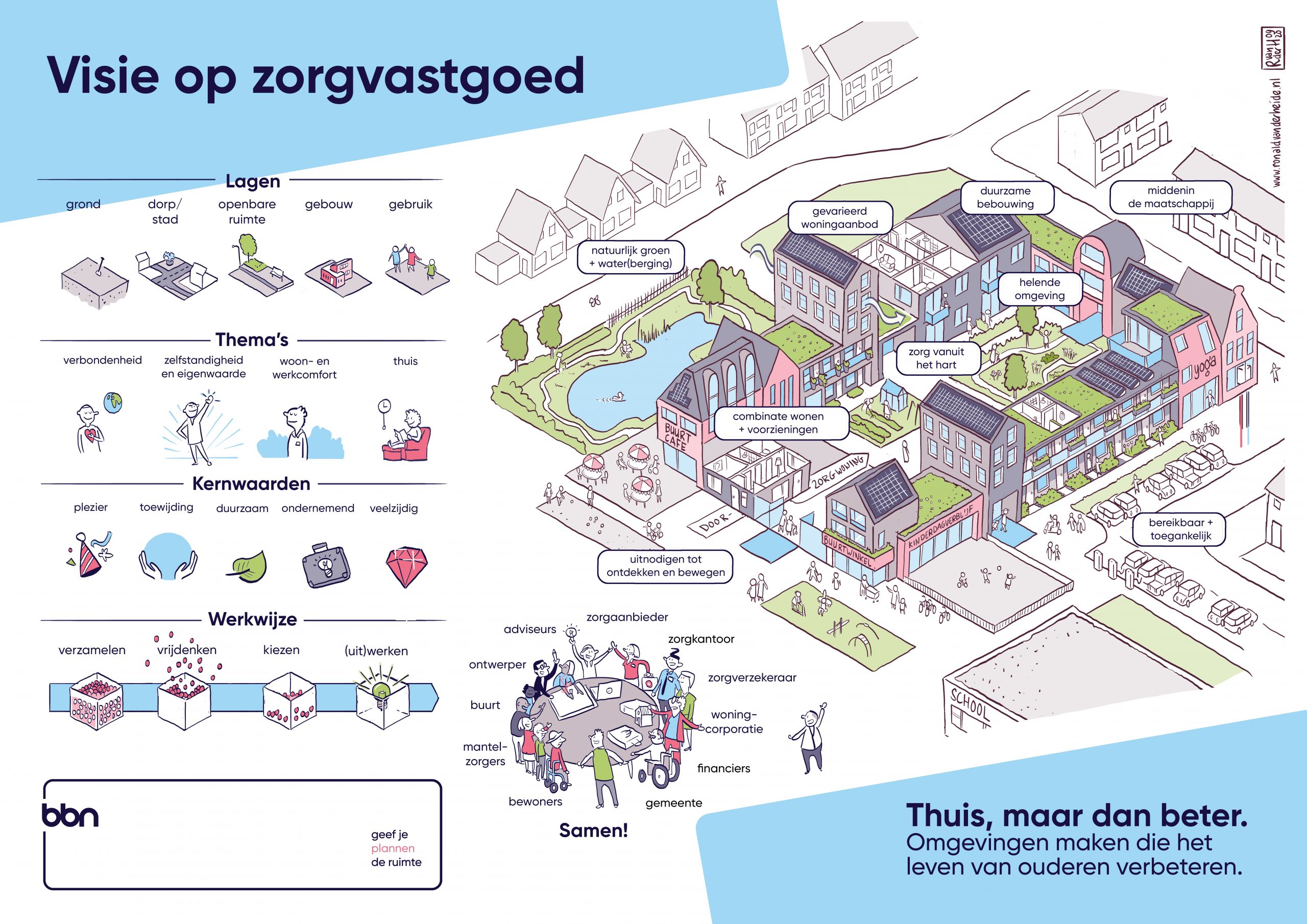 Visie op zorgvastgoed helpt sector verder