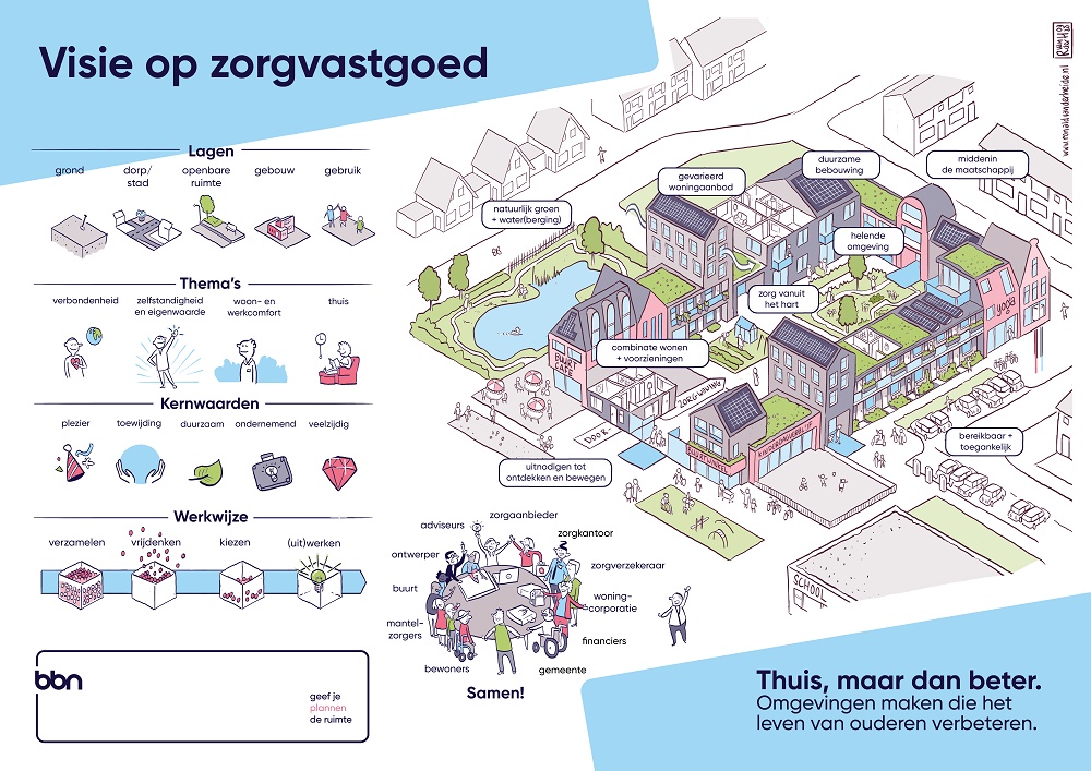 Thuis, maar dan beter!