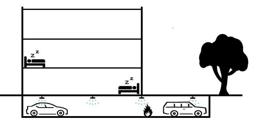 Woningbouw: waarom hoor ik niemand over die sprinklers?